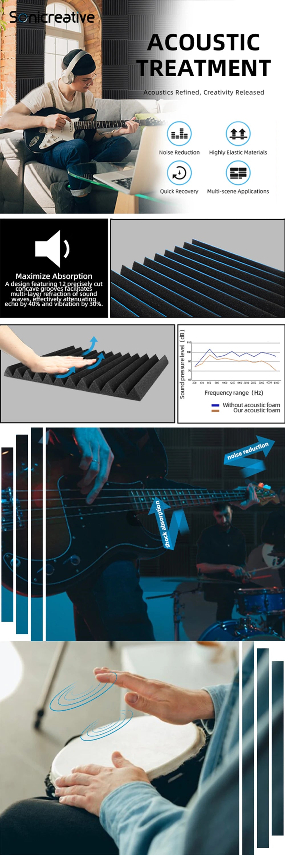 52 Pack Cheap Acoustic Foam Panels 1 X 12 X 12 Inches Large Sound Proof Foam Panels for Walls, Wedge Soundproof Wall Panels Acou